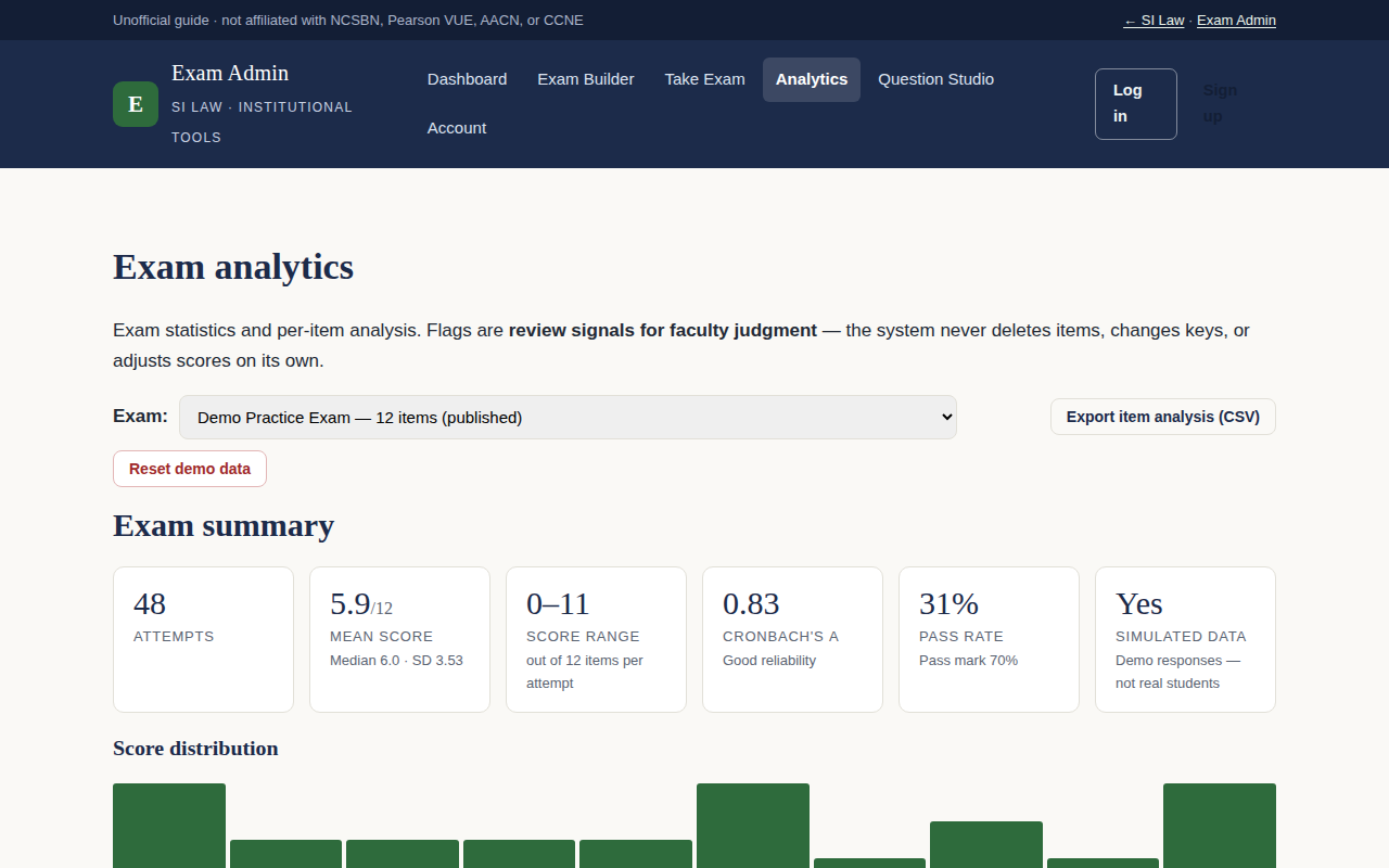Screenshot of the SI Bar Exam app's progress analytics screen